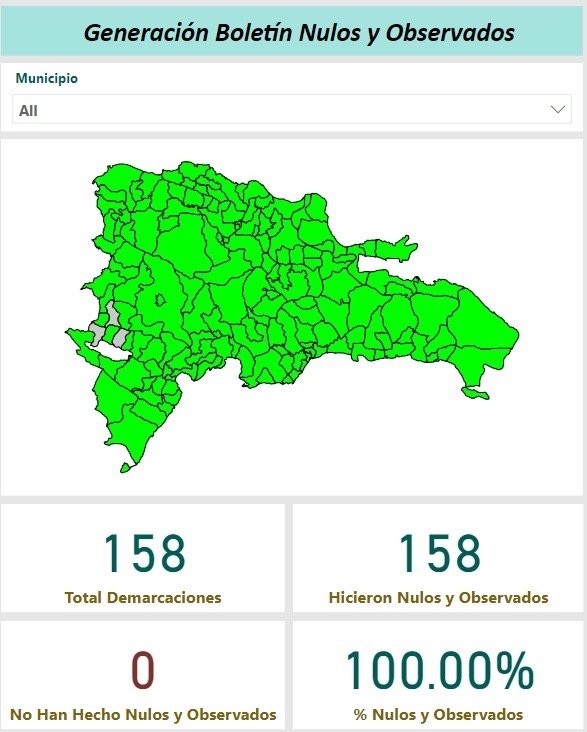 La JCE cierra cómputo electoral y revisión de votos nulos y observados de las elecciones municipales en tiempo récord