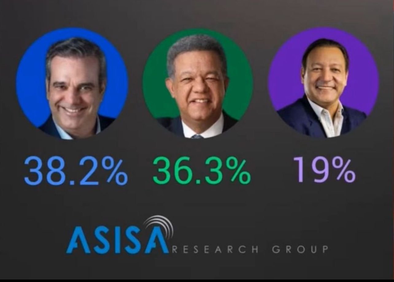 Encuestas retratan intención votantes de forma real