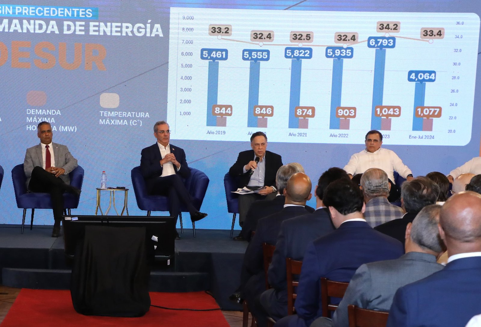 Presidente Abinader encabeza presentación plan para eficientizar operaciones de las distribuidoras de electricidad
