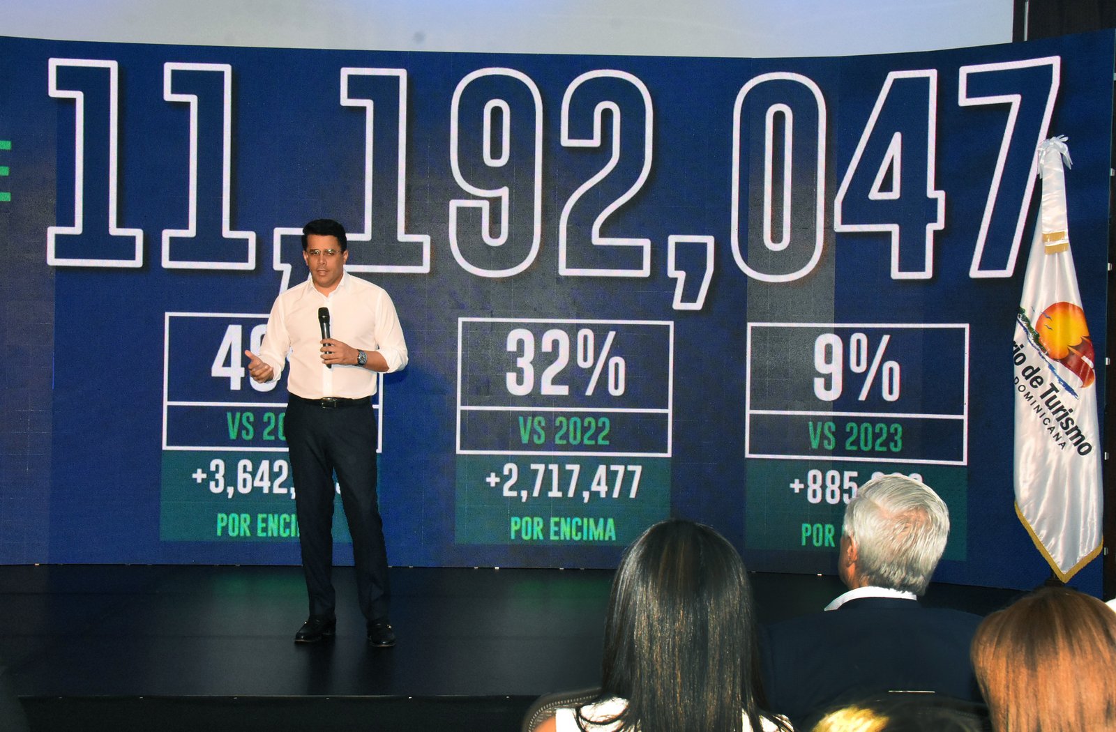 Turismo cierra el 2024 como el mejor año de la historia y proyecta un 2025 aún superior 