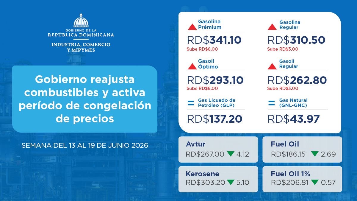 Gobierno reajusta combustibles y activa período de congelación de precios