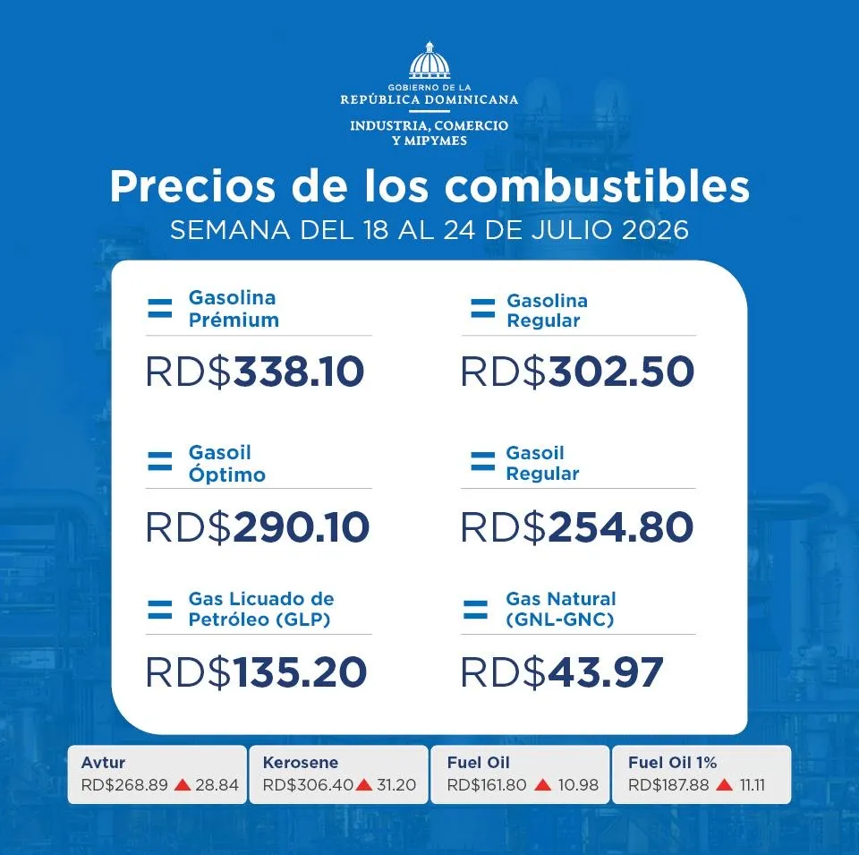 Gobierno congela los combustibles