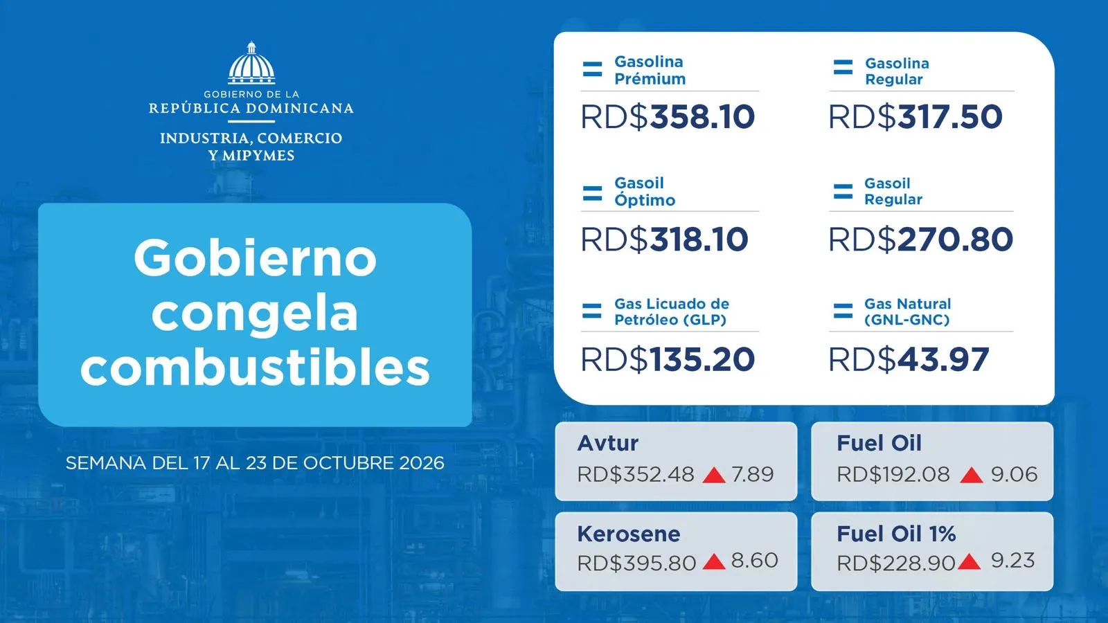 Gobierno congela combustibles en la Semana 16 al 23 Octubre 