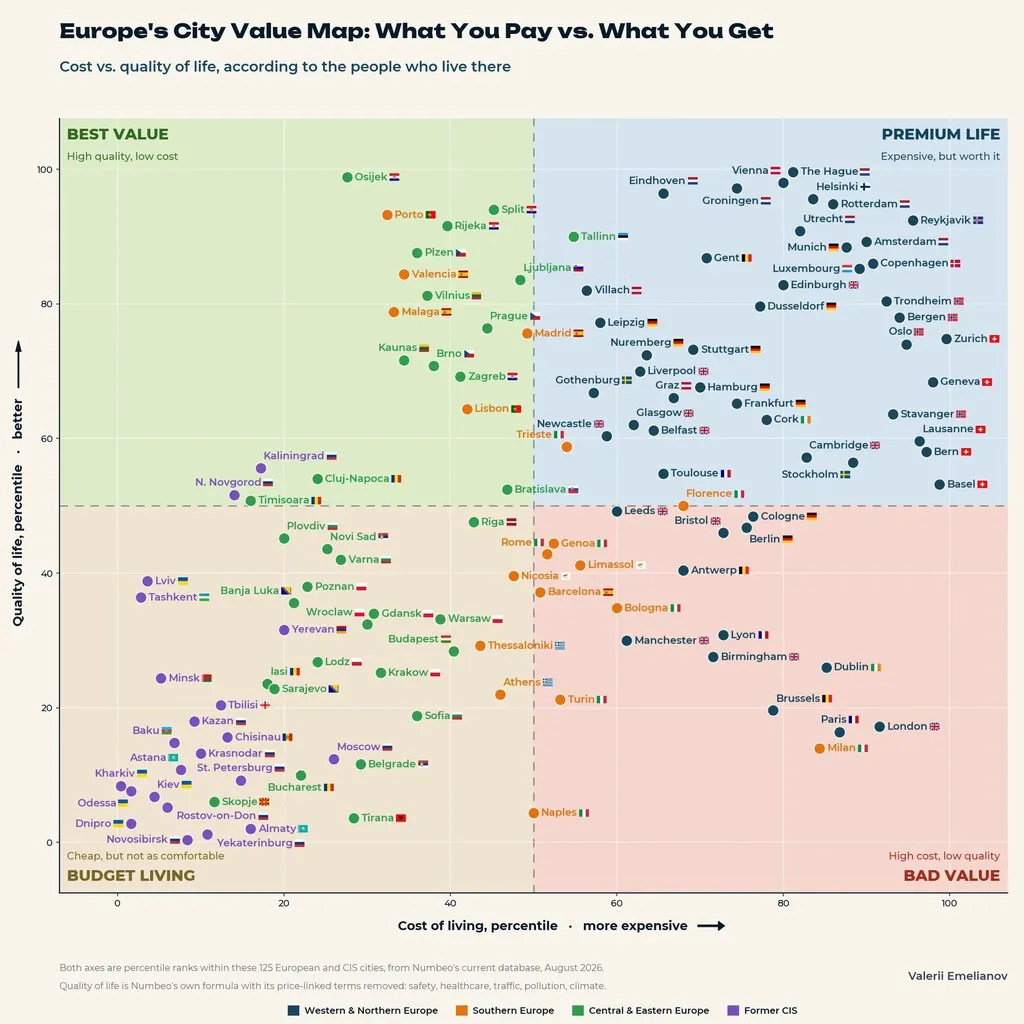 Este ranking de mejores ciudades europeas en calidad de vida y coste lo confirma: Málaga y Valencia son un caramelito para nómadas