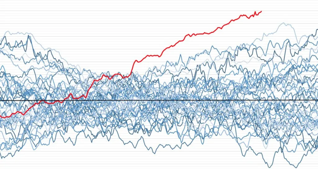 "Esto es alucinantemente loco": Hemos tenido que cambiar de nuevo el eje de las ordenadas para poder mantener a El Niño de 2026 dentro